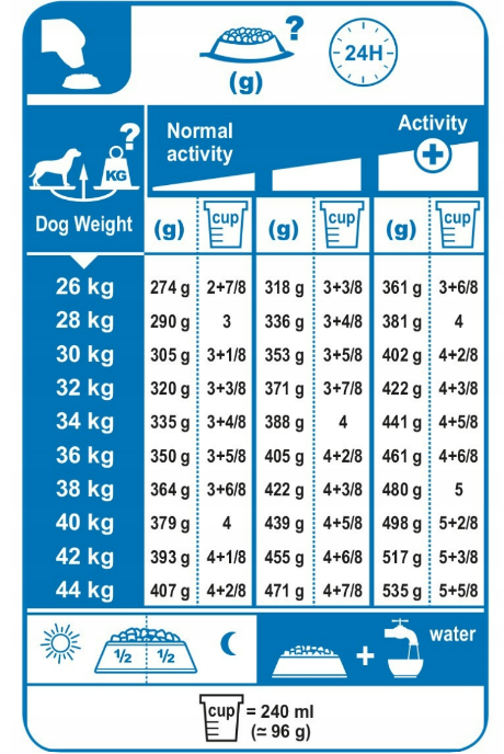 Royal Canin Maxi Adult - obrazek 2